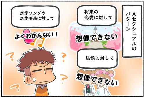 【疑問】「恋を知らない」と「Ａセクシュアル」の違いはありますか？