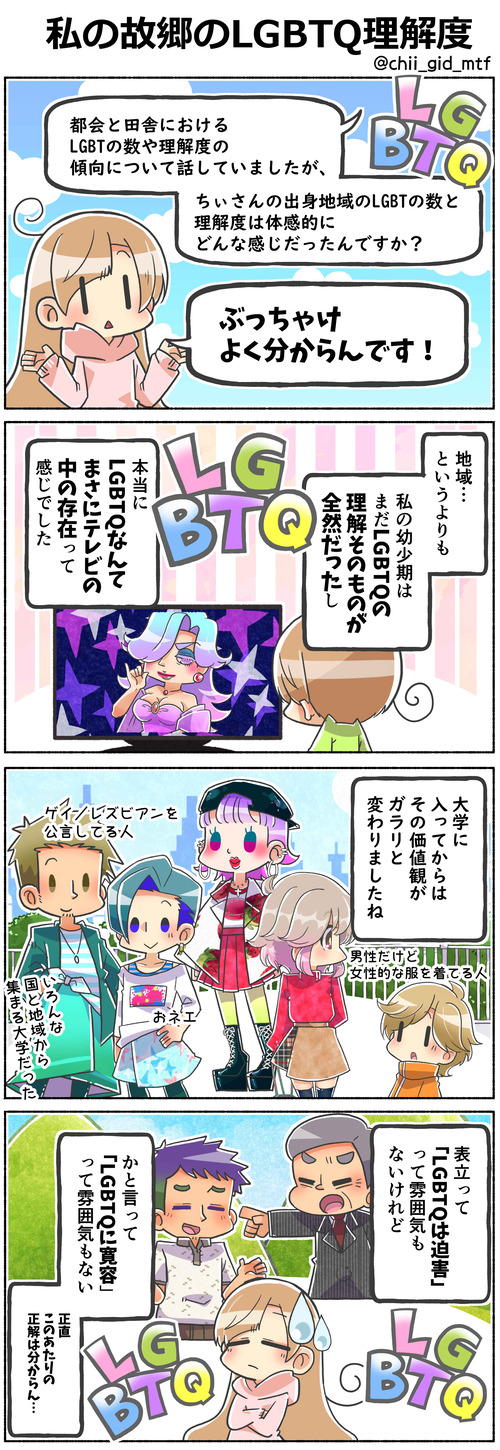 私の故郷のLGBTQ理解度