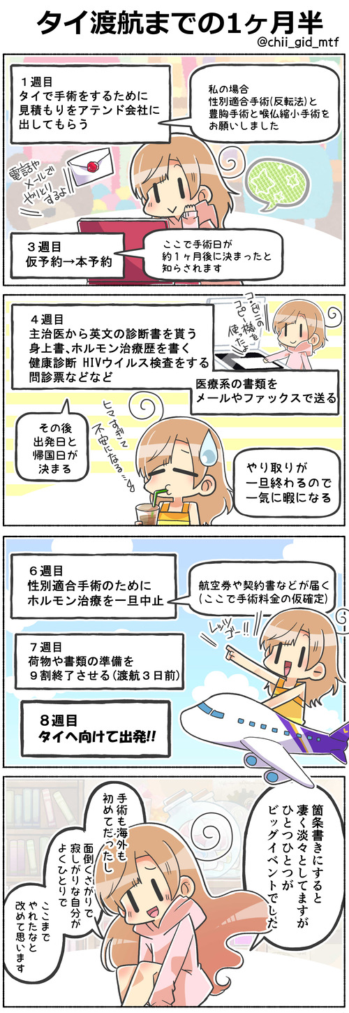 タイ渡航までの1ヶ月半