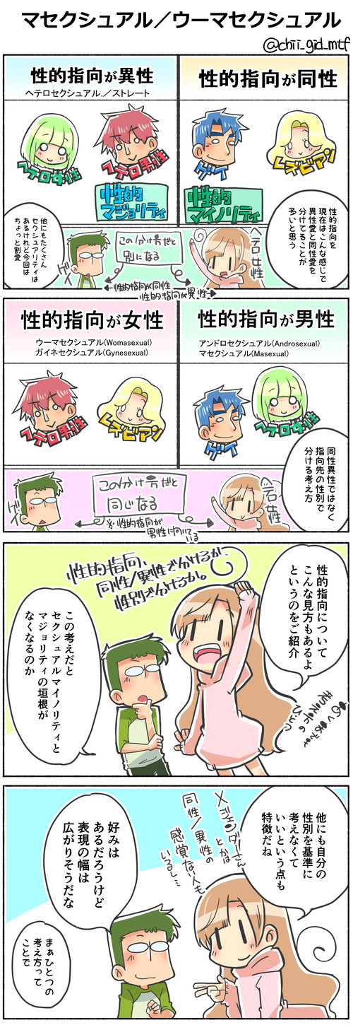 マセクシュアル／ウーマセクシュアル