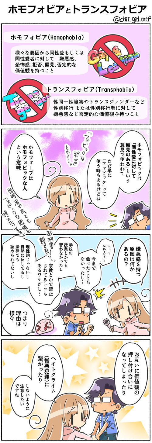ホモフォビアとトランスフォビア