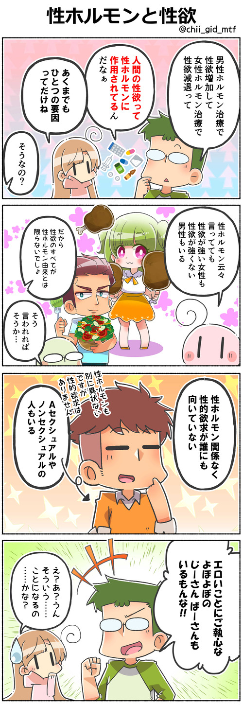 性ホルモンと性欲
