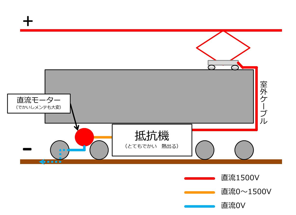 電車での交流 直流 ヨミの鉄な日記帳
