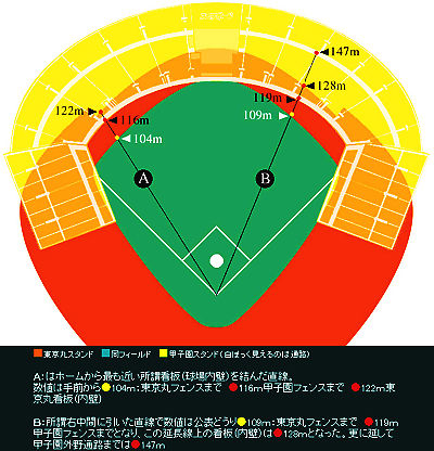 野球 Wbc 阿部の当たり損ねフライがなぜかホームラン 巨人元エース桑田が ドームラン 認めた