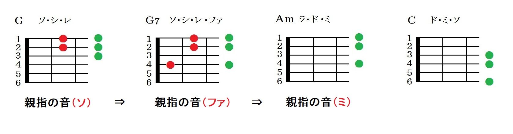 たなばたさま コード譜とメロディ譜 認知症予防に効果的 弾く脳トレ よなおしギター