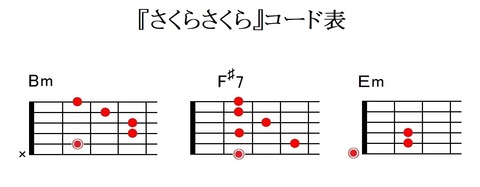 『さくらさくら』コード表