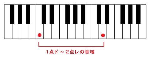 歌いやすい音域(ド~レ)