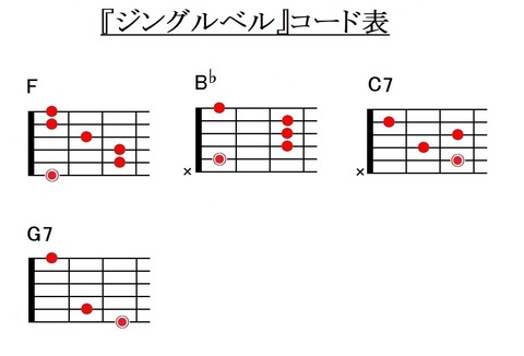 『ジングルベル』コード表