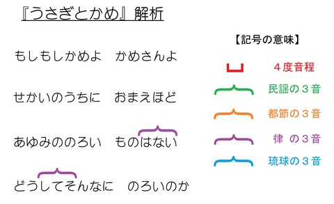 うさぎとかめ（日本音階的解析）