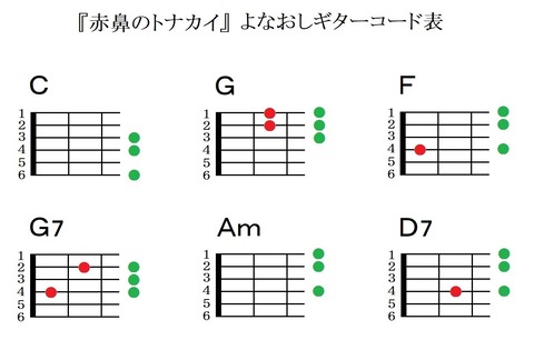 『赤鼻のトナカイ』よなおしギターコード表