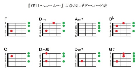 『YELL~エール~』よなおしギターコード表