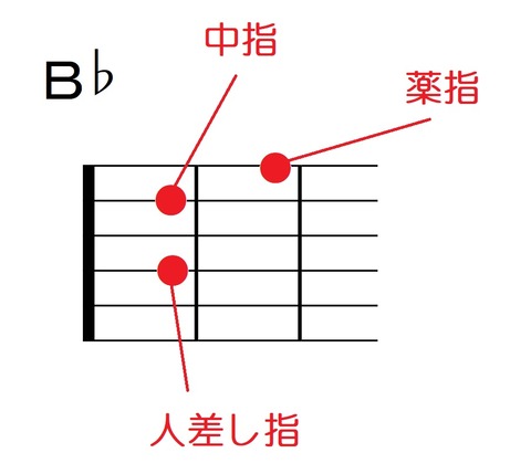 B♭の押さえ方
