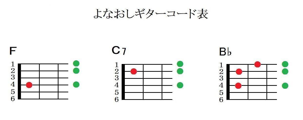 ハッピーバースデートゥユー コード譜とメロディ譜 認知症予防に効果的 弾く脳トレ よなおしギター