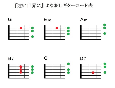 『遠い世界に』コード表（KeyG）