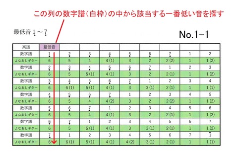No.1-1(図解02)