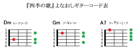 『四季の歌』よなおしギターコード表