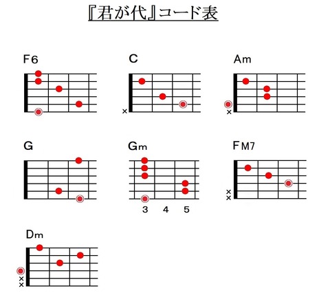 『君が代』コード表