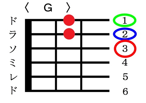G(A3用)