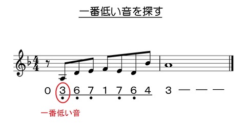 数字譜の一番低い音を探す02