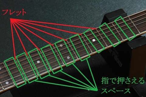一般的なギターの指板構造