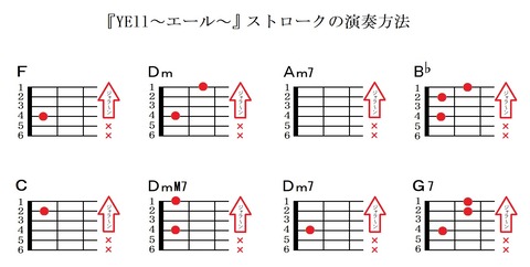 『YELL~エール~』よなおしギターコード表(ストローク)