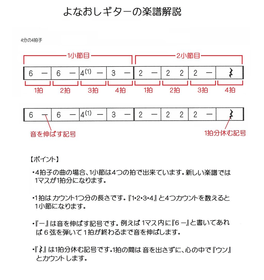 懐メロを弾こう 昭和歌謡の楽譜集 １ よなおしギター専用メロディ譜 弾く脳トレ よなおしギター