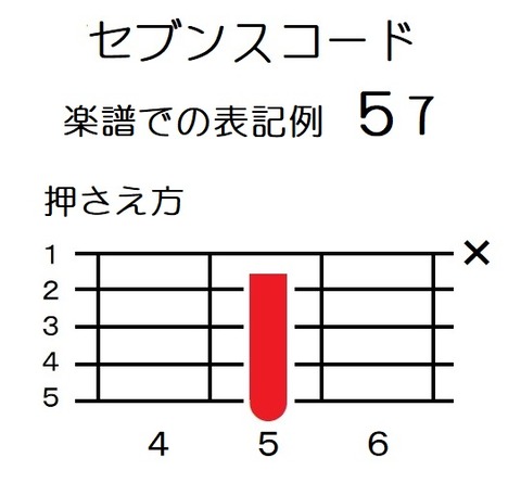 コードアナグラム(セブンスコード)