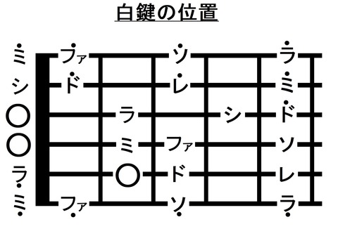 01５フレットまでの音名（シレソ）