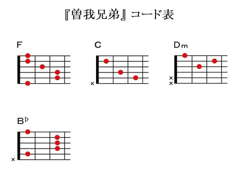 『曽我兄弟』ギターコード表