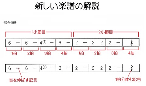 新しい表記方法解説