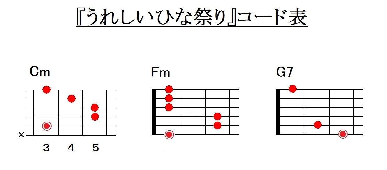 ひなまつり 歌詞 うれしい