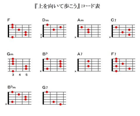 『上を向いて歩こう』ギターコード表