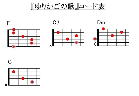 『ゆりかごの歌』コード表(キイF)