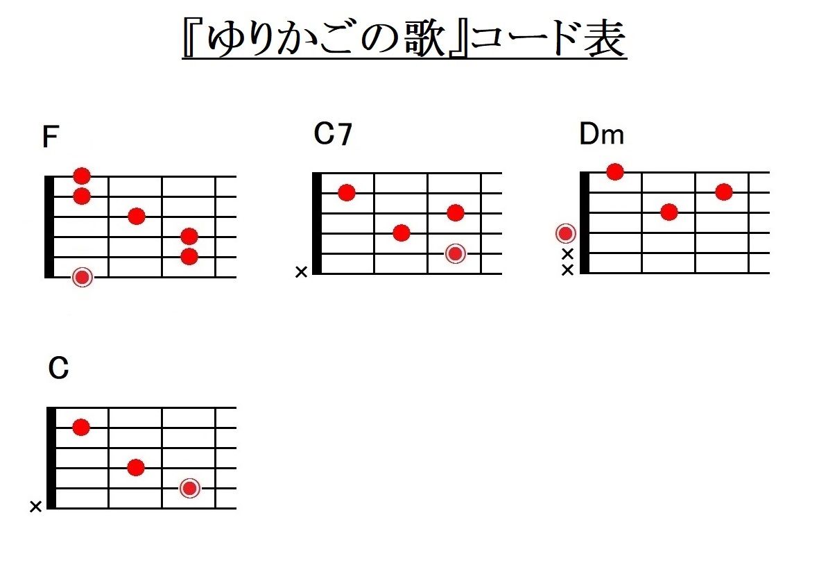 ゆりかごのうた』～コード譜とメロディ譜～ : 認知症予防に効果的 