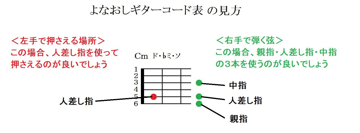 うれしいひな祭り コード譜とメロディ譜 認知症予防に効果的 弾く脳トレ よなおしギター