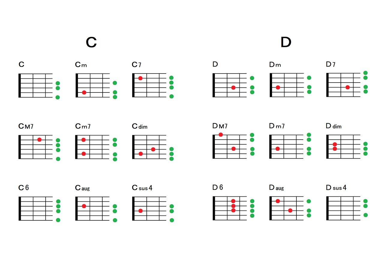 よなおしギターのコード表 簡単な弾き語りの伴奏楽器としての可能性