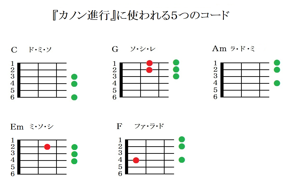 一五一会とよなおしギター3 簡単な楽器との比較 弾く脳トレ よなおしギター 一五一会とよなおしギター3 簡単な楽器との比較 弾く脳トレ よなおしギター