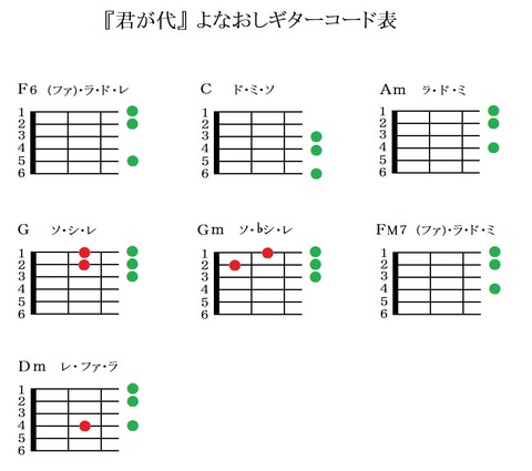 『君が代』よなおしギターコード表