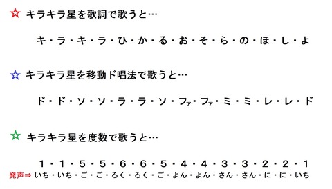 キラキラ星を各唱法で歌う