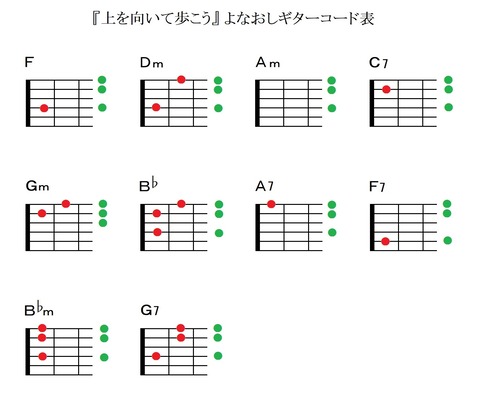 『上を向いて歩こう』コード表