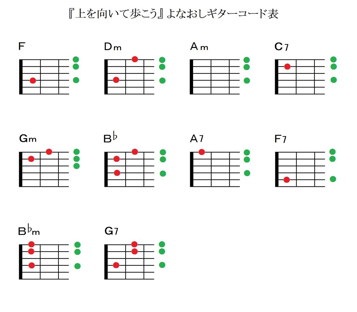 認知症予防に効果的！弾く脳トレ！よなおしギター楽譜      『上を向いて歩こう』～コード譜とメロディ譜～    コメント