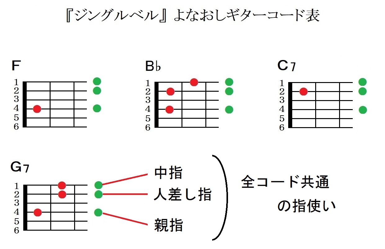 て 出し 元気 コード を