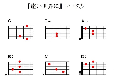 『遠い世界に』ギターコード表(KeyG)