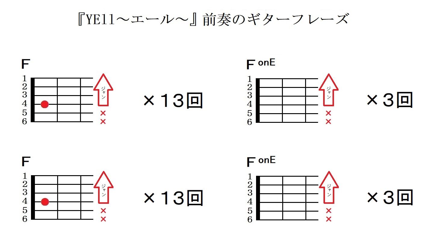 コブクロ Yell エール よなおしギター用コード譜とメロディ譜 弾く脳トレ よなおしギター コブクロ Yell エール よなおしギター用コード譜とメロディ譜 弾く脳トレ よなおしギター