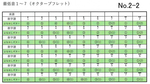No.2-2