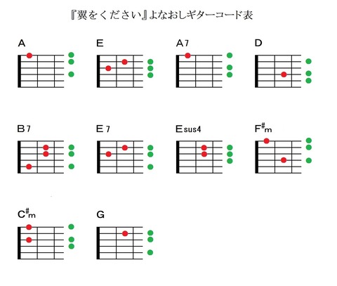 『翼をください』コード表