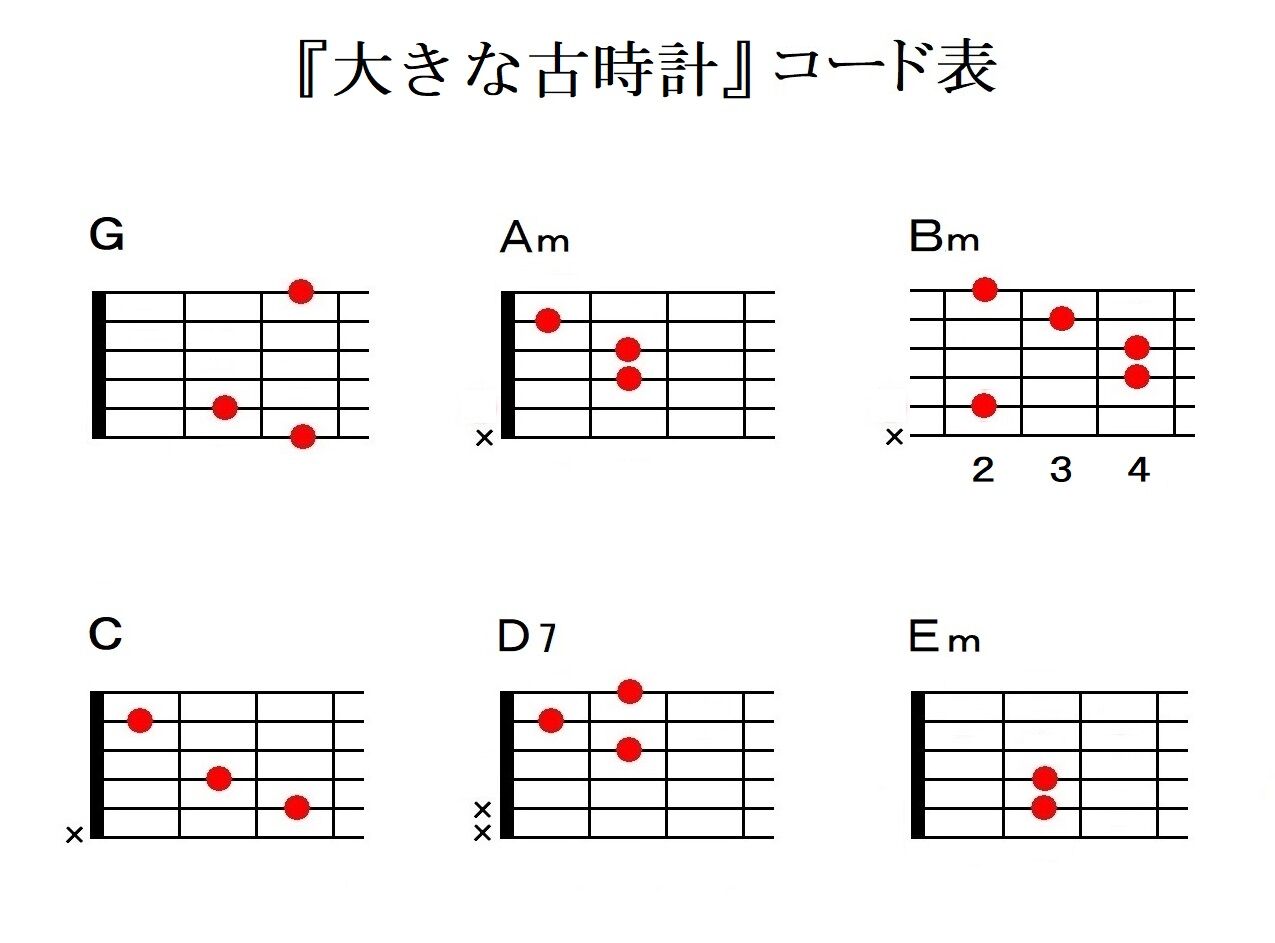 のっぽ コード 古 大きな の 時計