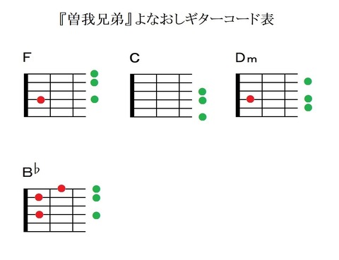 『曽我兄弟』よなおしコード表