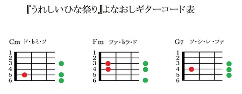 『うれしいひな祭り』よなおしギターコード表