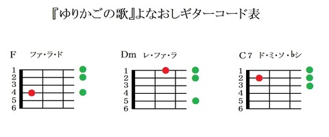 『ゆりかごの歌』よなおしギターコード表（キイF）